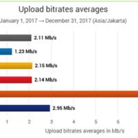 adu-kencang-internet-operator-indonesia-siapa-menang