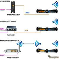 ask-cara-share-koneksi-internet-dari-isp---kabel-lan-warnet-ke-modem-wifi