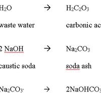 pengolahan-karbon-dioksida-untuk-limbah-alkaline