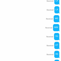 gtgt-all-about-3-tri-n-three---mau-masuk-ltlt---part-2