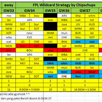 fantasy-soccer-room-league-season-2017-2018--set-your-the-best-strategy