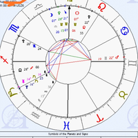 yuk-belajar-sendiri-lihat-rejeki-dan-pernikahan-lewat-birth-chart