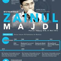 cantiknya-erica-majdi-istri-tgb-zainul-majdi-yang-jarang-terekspos-intip