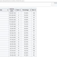 5-negara-dengan-pengguna-internet-tertinggi