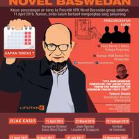 headline-tabir-gelap-kasus-novel-baswedan-setahun-berlalu