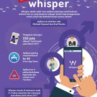 video-menelusur-cara-transaksi-seks-online-melalui-aplikasi-whisper