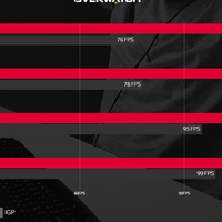 ini-dia-beragam-keuntungan-gunakan-kartu-grafis-radeon-rx-550--rx-560