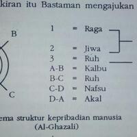psikologi-psikologi-islam--sekedar-pengenalan-dan-penasaran