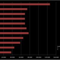 bagaimana-data-tenaga-kerja-asing-di-indonesia-10-tahun-terakhir