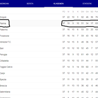 tentang-update-klasemen-serie-b