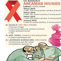 jumlah-penderita-hiv-aids-di-aceh-utara-paling-tinggi-36-di-antaranya-meninggal