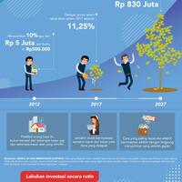 reksadana-sam-fixed-income-pasar-uang-equity-campuran--syariah