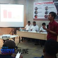 survei-terbaru-ssc-khofifah---emil-unggul-19-persen-atas-gus-ipul---puti