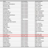 l4us-liverpool-forum-kaskus---season-2017-2018---125th-anniversary