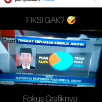elektabilitas-jokowi-tak-direspons-pasar-rupiah-ambruk