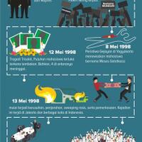 pidato-lengser-keprabon-akhiri-32-tahun-rezim-soeharto