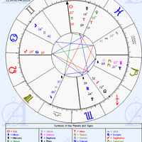 yuk-belajar-sendiri-lihat-rejeki-dan-pernikahan-lewat-birth-chart