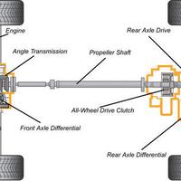 ini-beda-4wd-dan-awd