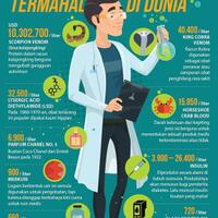 ilmuwan-senior-komentari-saran--ingin-kaya-cari-racun-kalajengking