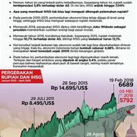 mengapa-sekarang-ihsg-ikut-lemah-saat-rupiah-anjlok