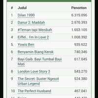 kala-nonton--212--sesulit-dapat-tiket--avengers-infinity-war