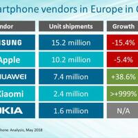 melihat-meroketnya-pertumbuhan-xiaomi-di-eropa