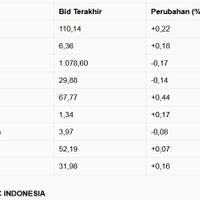 penguatan-rupiah-jadi-yang-terbaik-ketiga-di-asia