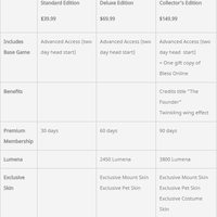 upcoming-bless-online---action-open-world-mmorpg--2016