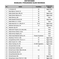 kemenag-rekomendasikan-200-mubalig-di-bulan-ramadhan