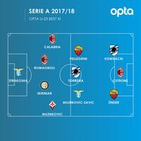 ltltfc-internazionale-milano--1908---2017-2018-triplettaunitalia-gtgt---part-1