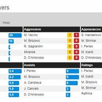ltltfc-internazionale-milano--1908---2017-2018-triplettaunitalia-gtgt---part-1