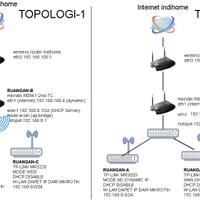 all-about-mikrotik---part-3