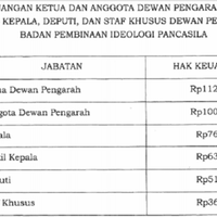 jokowi-teken-perpres-gaji-megawati-di-bpip-rp-112-juta