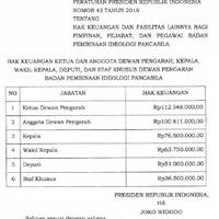 gaji-megawati-jadi-bpip-rp-112-juta-ini-rincian-sebenarnya