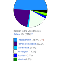 5-negara-maju-yang-religius