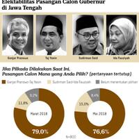 kandang-banteng-tak-mungkin-bobol-ganjar-pasti-menang