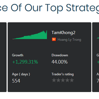 copypips--follow-copy-dan-hasilkan-profit-dari-trader-berkinerja-terbaik-dunia