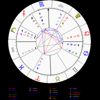 yuk-belajar-sendiri-lihat-rejeki-dan-pernikahan-lewat-birth-chart