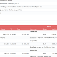 pohon-palsu-tanaman-plastik-tumbuhan-imitasi-perlukah-di-trotoar-jakarta