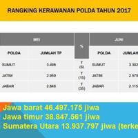 begal-nekat-mahasiswa-uisu-dirampok-dekat-kantor-polisi