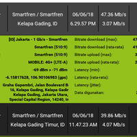 share-pamer-kecepatan-akses-via-speedtest-and-pingtest---part-2