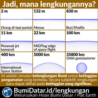 menjawab-flat-earth-101-mengungkap-kebohongan-propaganda-bumi-datar---part-3