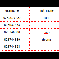 sql-all-about-sql-stucture-query-language