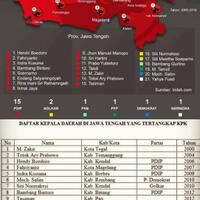 tangkapi-kader-pdip-dinilai-politis-kpk-kalau-debat-di-pengadilan-saja