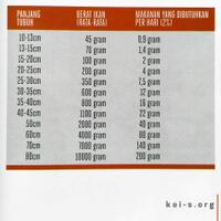 forum-koi-kaskus-part-5-semua-tentang-koi-masuk-kesini