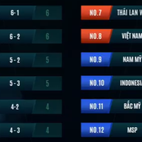 ios-android-arena-of-valor--no-1-mobile-moba-se-asia---part-1