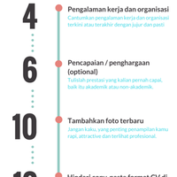 infografik---15-tips-membuat-cv-ala-idnrecruitment
