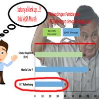 kritik-prabowo-soal-anggaran-lrt-miskin-data