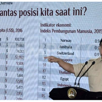 prabowo-sebut-ekonomi-ri-dalam-bahaya-karena-utang