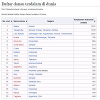 misteri-kedalaman-danau-toba-akhirnya-terkuaksekitar-1600-meter